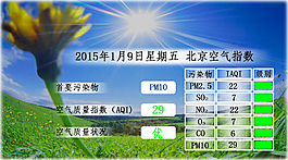 北京空氣質(zhì)量圖
