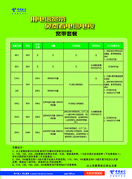 电信资费