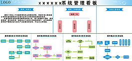 塑膠模具管理流程組織架構圖