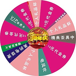 轉(zhuǎn)盤