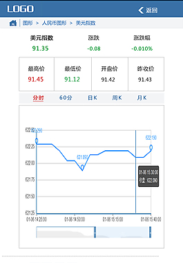 金融手機頁面設計