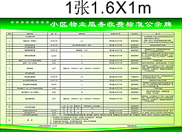 小區物業收費欄