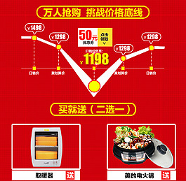 天貓活動價格曲線圖