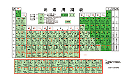 元素周期表