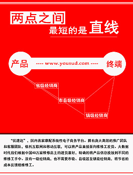 垂直銷售