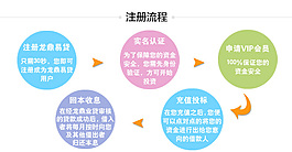 網站注冊流程