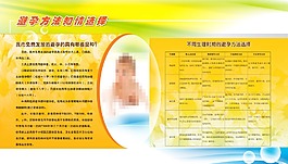 避孕方法知情選擇