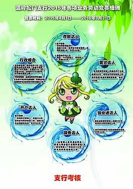 銀行考核海報