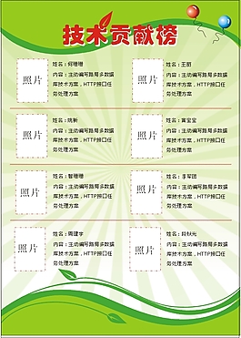 技術貢獻榜