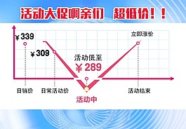 寶貝詳情頁(yè)數(shù)據(jù)表