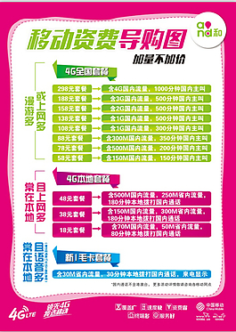 移動(dòng)資費(fèi)導(dǎo)購圖