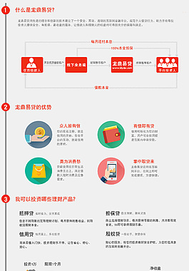 新手指引