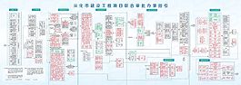 指引圖
