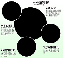 淘寶通用細(xì)節(jié)展示模塊