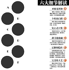 淘寶通用細節(jié)展示模塊