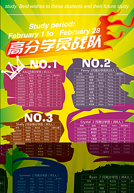 得分排名X展架