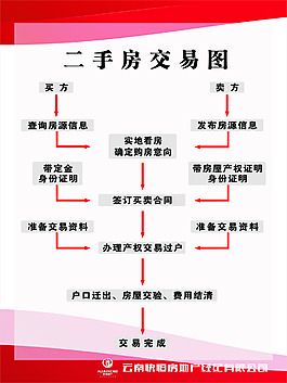 二手房交易圖
