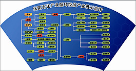 慶陽石化產業鏈示意圖