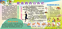 健康教育宣传栏