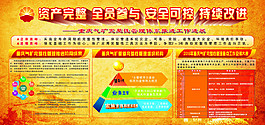 資產完整全員參與安全可控持續發展