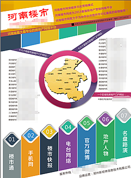 河南樓市網海報