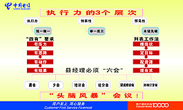 電信標(biāo)志執(zhí)行力層次頭腦風(fēng)暴cdr