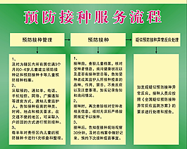 預(yù)防接種服務(wù)流程圖