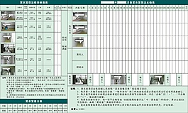 更衣室點檢卡