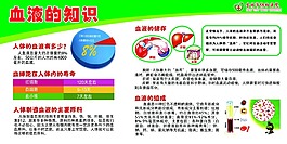 血液的知識