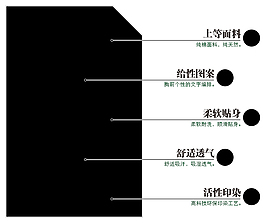 淘寶通用細(xì)節(jié)展示模塊