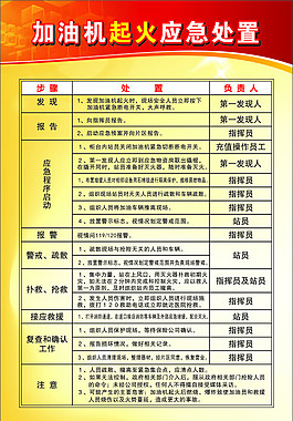 應(yīng)急處置