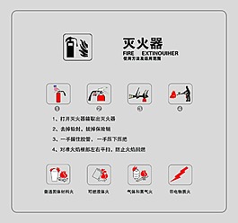 滅火器使用說明