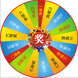 抽獎轉盤