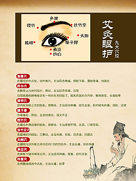 眼部穴位圖