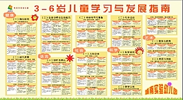 3-6歲兒童學(xué)習(xí)與發(fā)展指南