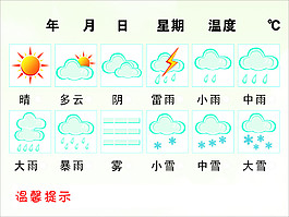 天氣