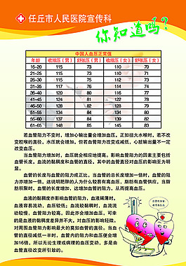 血压正常值