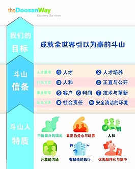 斗山信條
