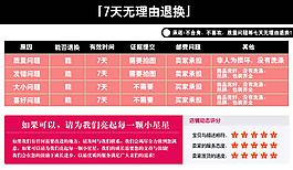 七天無理由退換貨規則模板