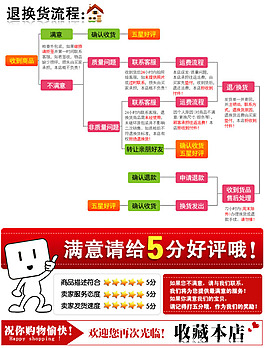 淘宝退换货流程图