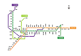 深圳部分地鐵線路矢量圖