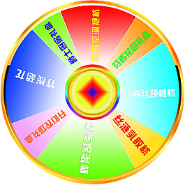 抽奖转盘
