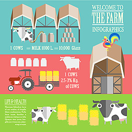 卡通農場信息圖矢量素材