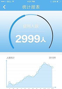 手机APP统计界面