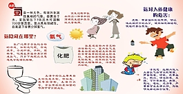 認識危險源  氨