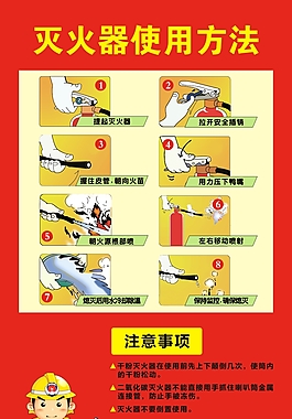 滅火器的使用方法