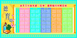 各年级五净德育操行分解目标