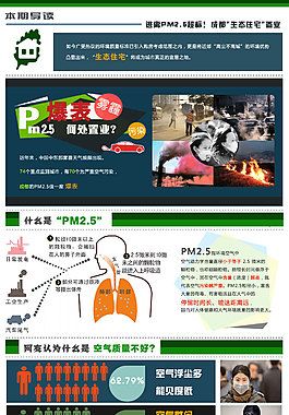霧霾專題