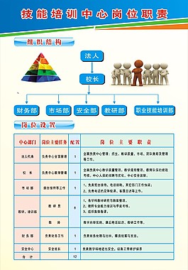 技能培訓(xùn)中心崗位職責(zé)