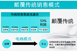 傳統(tǒng) 電商